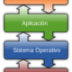 220px operating system placement es.svg