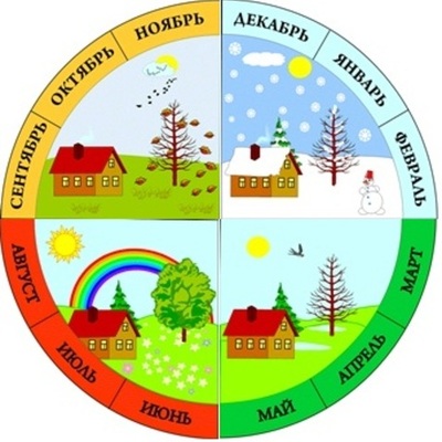 Timeline: Праздники