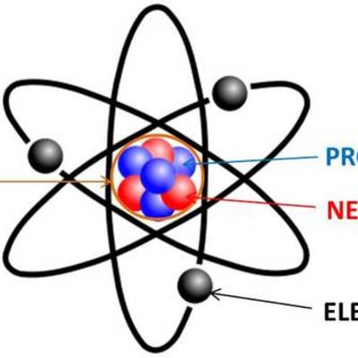 Timeline: History of the Atom