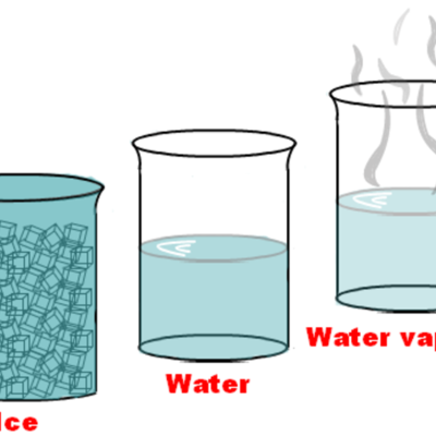 Timeline: The Changing Properties of Water