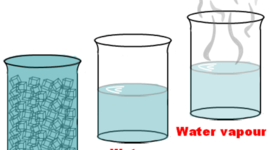 Timeline: The Changing Properties of Water