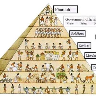 Timeline: ancient egyptian society roles