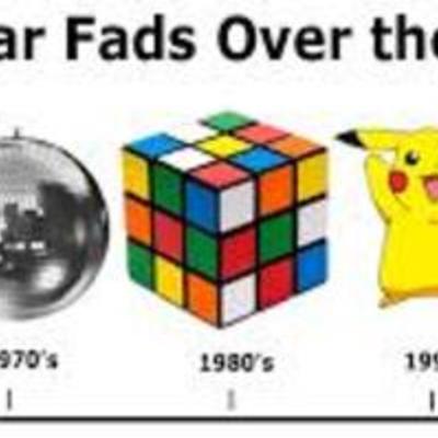 Timeline: popular culture