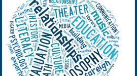 Timeline: Filósofos de la Educación