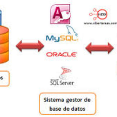 Timeline: SGBD Corporativos