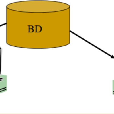 Timeline: SGBD para PC's