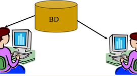 Timeline: SGBD para PC's