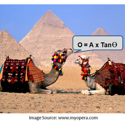 Timeline: Unit on Trig Ratios and Solving problems involving Right Triangles