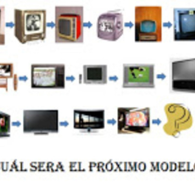 Timeline: Televisión