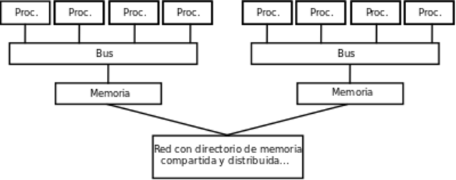 Linea Del Tiempo De Los Microprocesadores Wikipedia