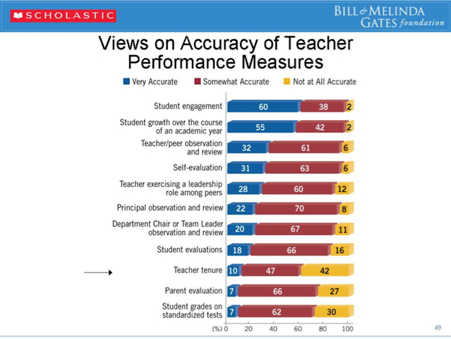 History of Education timeline | Timetoast timelines
