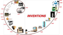 Timeline: Inventions 1870-1920