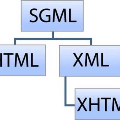 Timeline: Evolución de los Lenguajes de Marcas