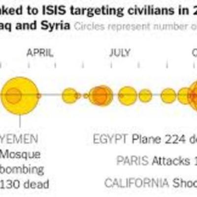 Timeline: ISIS ATTACKS