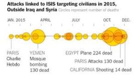 Timeline: ISIS ATTACKS