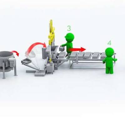 Timeline: Вклад российских ученых в науку организации производства