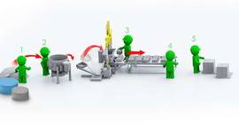 Timeline: Вклад российских ученых в науку организации производства