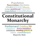 Constitutional monarchy42med 300