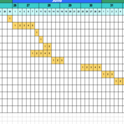 Timeline: calentamiento
