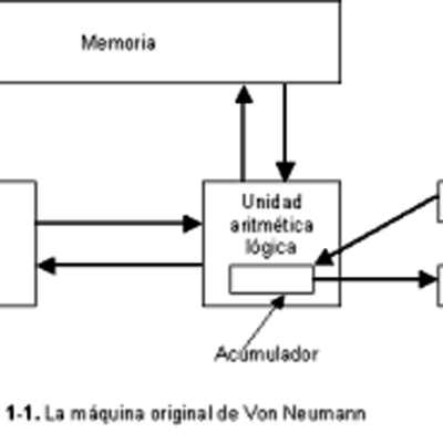 Timeline: Modelo de Van Neumann