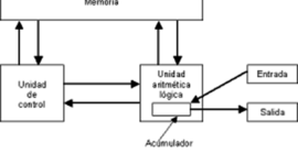 Timeline: Modelo de Van Neumann