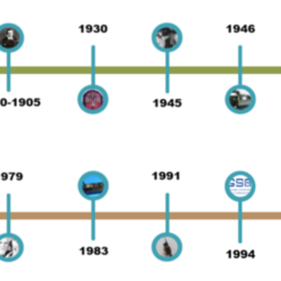 Timeline: Yesica_TelecomII