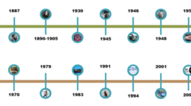 Timeline: Yesica_TelecomII