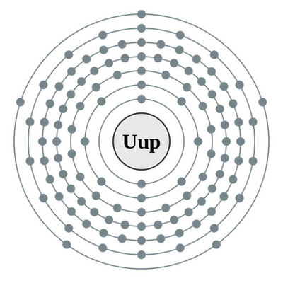 Timeline: History of the esteemed atomic structure