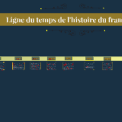 Timeline: Histoire de la langue Française
