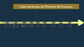 Timeline: Histoire de la langue Française