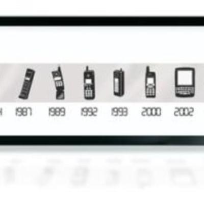 Timeline: Linea Del Tiempo De La Informatica