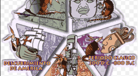 Timeline: Horizontes Históricos