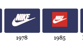 Timeline: Nike Company