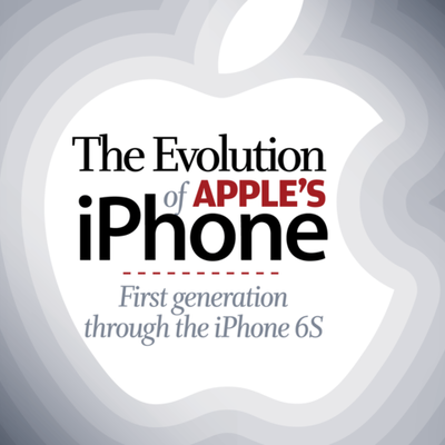 Timeline: iPhone Evolution
