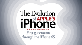 Timeline: iPhone Evolution