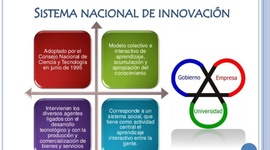 Timeline: POLITÍCAS DE INNOVACIÓN EN COLOMBIA