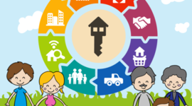 Timeline: Historia del Trabajo social en la familia