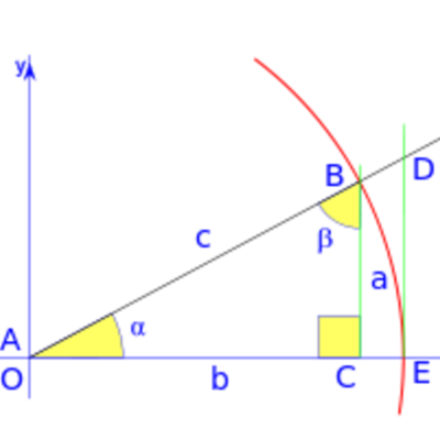 Timeline: Ilustres de la trigonometría