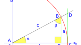 Timeline: Ilustres de la trigonometría