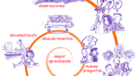 Timeline: Línea de Tiempo - Evolución del Método Científico-Genny Vega Vega-Cod: 2086434
