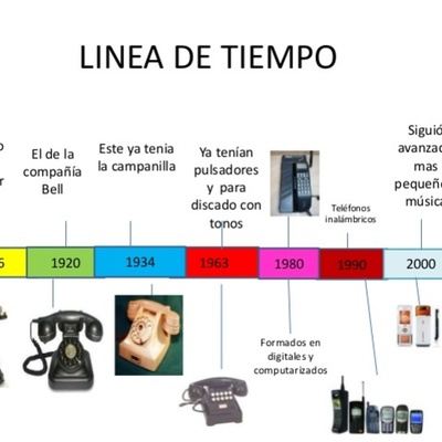 Timeline: "La evolución de los teléfonos móviles"