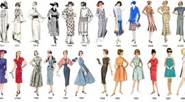 Timeline: Evolución de la moda