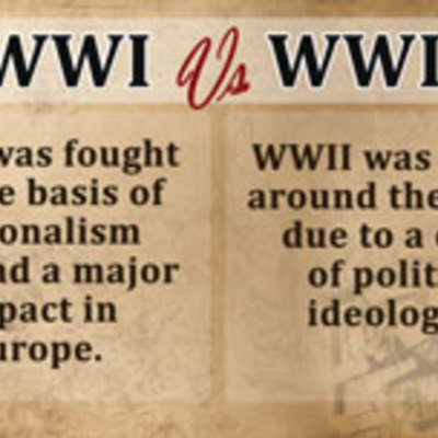Timeline: WWI-Great Depression-WWII