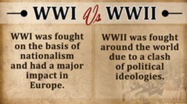 Timeline: WWI-Great Depression-WWII