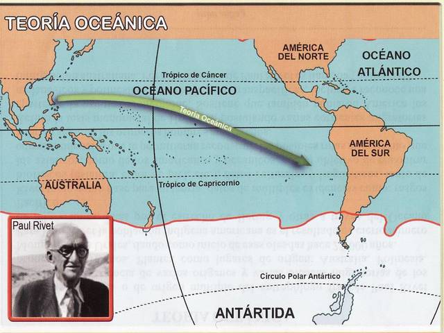 Mi Linea del Tiempo. Teorías del poblamiento, causas y consecuencias de