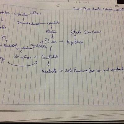 Timeline: linea del desarrollo del hombre