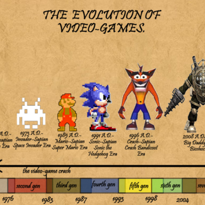 Timeline: Game Project 2: History of Video Games Timeline