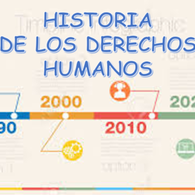 Timeline: Historia de los Derechos Humanos
