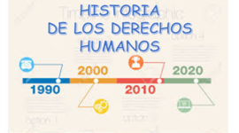 Timeline: Historia de los Derechos Humanos