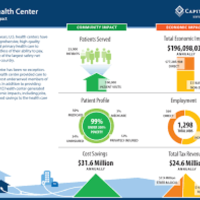 Timeline: Economic Impacts